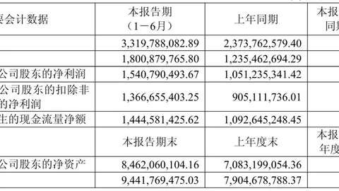英雄联盟12赛，爱游戏登录，事前瞻，新英雄机制成焦点